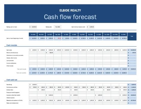 Small business cash flow forecast | Microsoft Create Cash Flow Worksheet, Gantt Chart Templates, Excel Budget, Profit And Loss Statement, Household Budget, Gantt Chart, How To Create Infographics, Financial Analysis, Finances Money