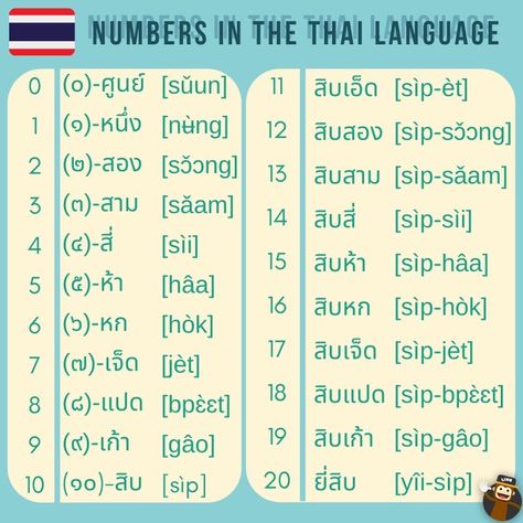 Learning numbers Double Pricing, Thai Numbers, Thai Phrases, Thailand Language, Thai Alphabet, Learn Thai Language, Asian Humor, Thai Words, Learn Thai