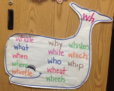 Consonant digraph, wh words anchor chart | Grades 1-2: Ideas ... Wh Words, Kindergarten Anchor Charts, First Grade Phonics, Classroom Anchor Charts, English Phonics, First Grade Reading, Phonics Reading, Teaching Phonics, Reading Intervention