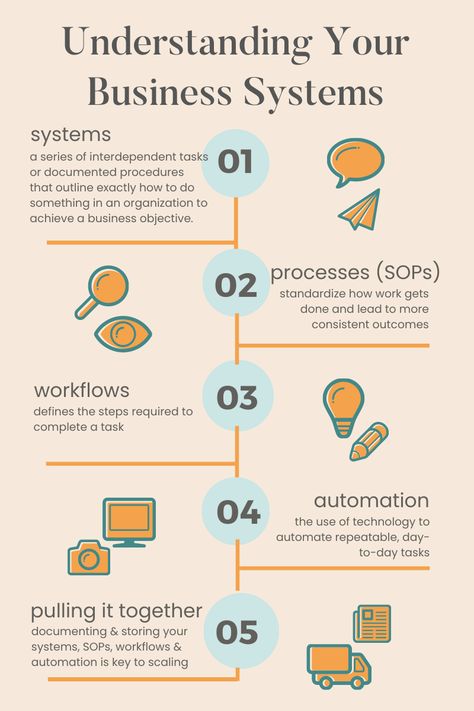 What exactly are business systems, and why does your business need them Business Plan Financial Projections, Systems And Processes, Business Systems How To Organize, Business Operations Management, Business Systems Analyst, Business Systems And Processes, Business Development Ideas, Business Mapping, Systems Strategist