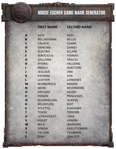 Naming your Necromunda Gang - Warhammer Community Gang Names, Best Team Names, Necromunda Gangs, Wasteland Warrior, Name Generator, Propaganda Posters, Ham Radio, Team Names, A Name