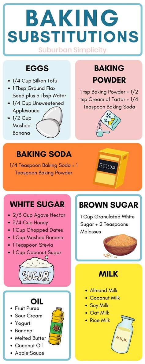 The only list of Baking Substitutions you’ll ever need. Everything from Butter and Egg substitutes to Oil substitutes and more! If you're stuck without an ingredient or just want to make your recipe a little healthier, try one of these options. Butter Substitute Baking, Vegetable Oil Substitute, Baking Substitutions, Egg Substitutes, Baking Conversion Chart, Oil Substitute, Baking Conversions, Butter Substitute, Baking Soda Benefits