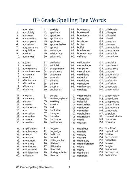 Spelling Bee Word List, Spelling Bee Words, Random Hacks, Spelling Worksheets, Grade Spelling, Spelling Lists, Learn To Spell, Spelling Bee, Eighth Grade