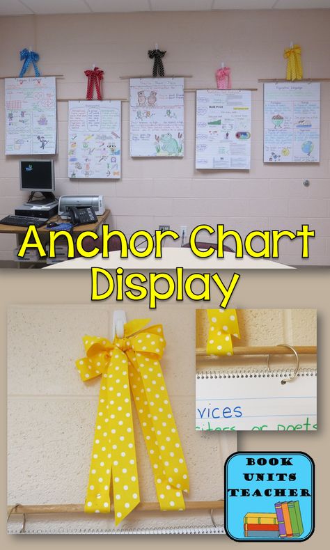 Making Your Own Anchor Chart Wall Chart Paper Holder For Classroom, How To Hang Posters In Classroom, Hanging Things In Classroom, Hanging Posters On Wall Ideas, Anchor Chart Display, Ela Anchor Charts, Kindergarten Anchor Charts, Teaching Organization, Classroom Anchor Charts