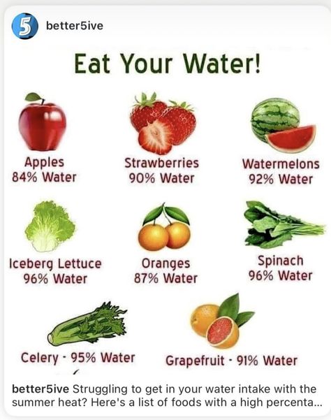 Eat Your Water, Water Spinach, Tomato Nutrition, Fruit Health, Fruit Health Benefits, Food Benefits, Ketogenic Meal Plan, Food Health Benefits, Healing Food