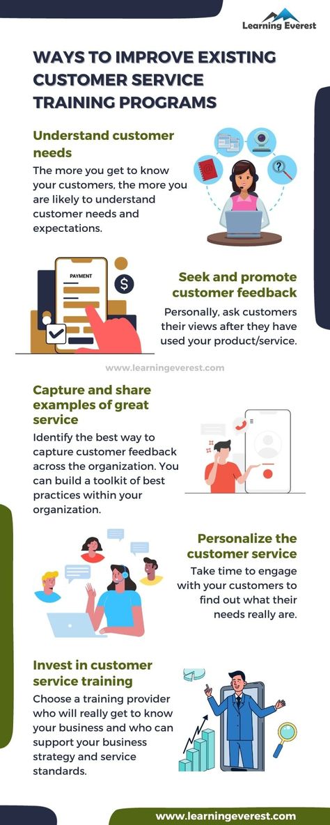 🛍️ Elevate Your Customer Service Training! Discover innovative strategies in our informative infographic titled "Ways to Improve Customer Service Training Programs." Unlock the secrets to delivering exceptional customer experiences and enhancing your training curriculum. Ready to exceed customer expectations? Click the link below to delve deeper! 🌟🔍 #CustomerService #TrainingPrograms #LearningEverest

Link: https://www.learningeverest.com/ways-to-improve-customer-service-training-programs/ Customer Service Aesthetic, Customer Service Scripts, Customer Service Tips, Good Customer Service Skills, Customer Service Training, Soft Skills Training, Training Business, Operational Excellence, Employer Branding