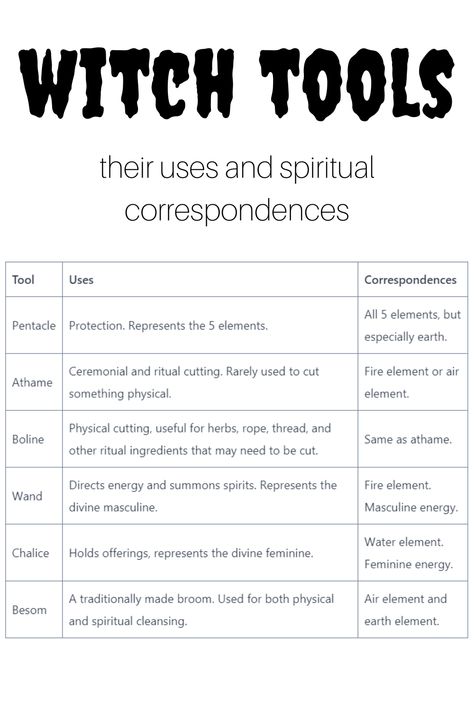 What you need to be a witch in 2021. Witch tools and their uses and spiritual correspondences. #witch #witchcraft #pagan #wicca #paganism #athame Altar Tools Witchcraft, Wicca Vs Pagan Vs Witchcraft, Tools For Witchcraft, Witchcraft Terminology, Basic Witchcraft Definitions, Witch Athame, Witchy Habits, Witch Facts, Witches Facts