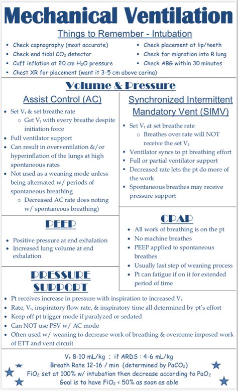 Tidal Volume Nursing, Nursing School Respiratory, Mechanical Ventilation Respiratory, Flight Nursing, Respiratory Therapy Notes, Respiratory Therapist Student, Respiratory Therapy Student, Charting For Nurses, Nursing School Studying Cheat Sheets