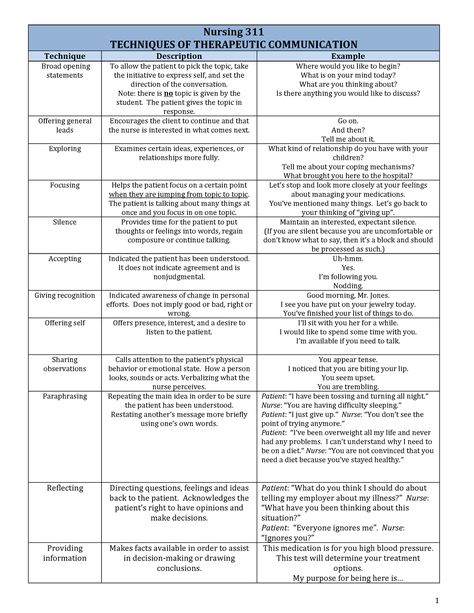 Therapeutic Communication Techniques - Nursing TECHNIQUES OF THERAPEUTIC COMMUNICATION Technique - Studocu Fundamentals Of Nursing Communication, Communication In Nursing, Therapeutic Communication Techniques, Therapeutic Communication Nursing, Nursing Communication, Therapeutic Communication, Nursing School Studying Cheat Sheets, Nurse Educator, Nurse Study