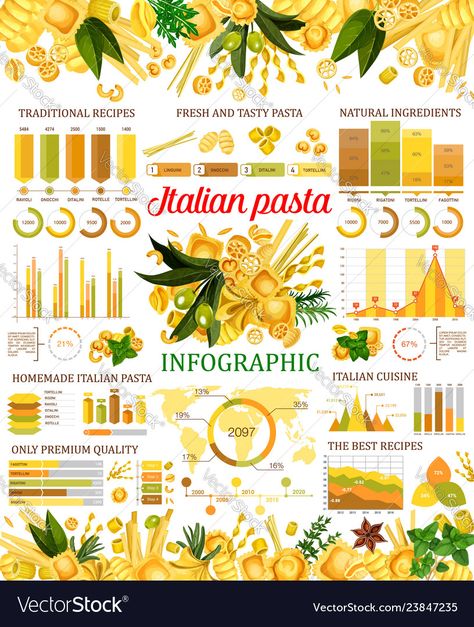 Pasta Infographic, Graphs And Charts, Tortellini Pasta, Infographic Illustration, Tasty Pasta, Homemade Italian, Italian Pasta, Rigatoni, Tortellini