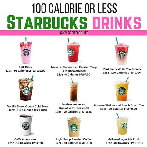 🥤100 Calories or Less Starbucks Drinks🥤 - ☕️Here’s a little list of some #MacroFriendly alternatives when at Starbucks and looking for… Starbucks Calories, Low Calorie Starbucks Drinks, Starbucks Hacks, Healthy Starbucks Drinks, Secret Starbucks Drinks, Starbucks Secret Menu Drinks, Strawberry Acai, Starbucks Coffee Drinks, Starbucks Menu