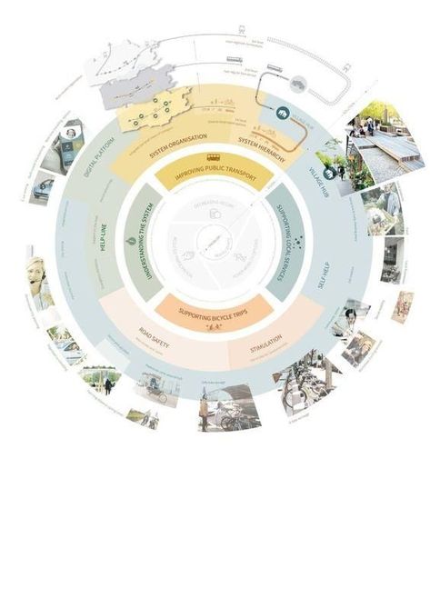 Poster Design Landscape, Research Poster Design, Academic Poster Template, Context Map, Scientific Poster Design, Academic Poster, Yellow Window, Garden Concept, Landscape Diagram