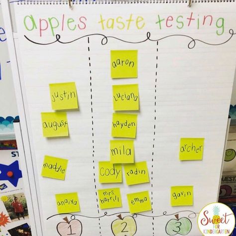 Apple Tasting Anchor Chart, Apple Tasting, Apple Activities, Yellow Apple, Math School, Kindergarten Teaching, Anchor Chart, Fall Activities, Teaching Kindergarten