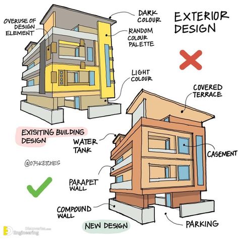 Comprehensive Guide And Illustration By 07sketches | Engineering Discoveries Civil Engineering Design, Classroom Wall Decor, Interior Architecture Drawing, Architectural Engineering, House Design Pictures, Architectural Design House Plans, Architecture Design Sketch, Architecture Design Drawing, Architecture Concept Drawings