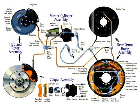 http://automobilelargestate.blogspot.com/2010/09/hydraulic-brake.html Car Brake System, Motor Mechanics, Car Repair Diy, Car Facts, Automobile Engineering, Car Fix, Automotive Mechanic, Automotive Engineering, Brake Repair