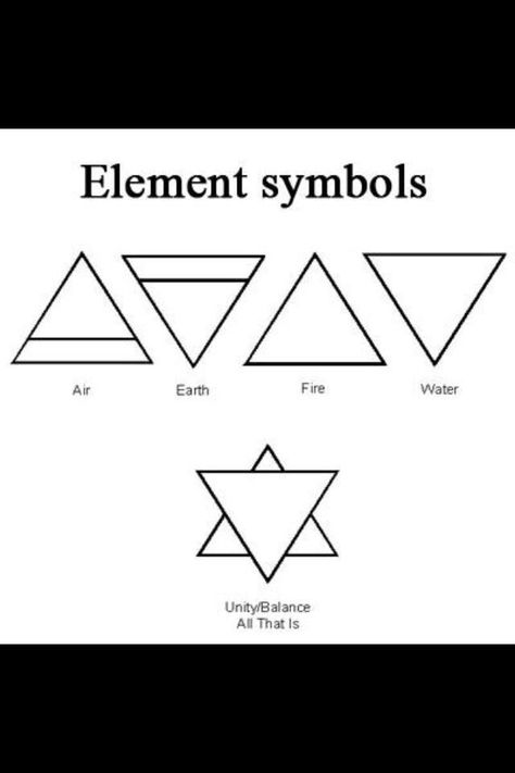 Element symbols Elemental Signs, Spirit Element, Tatoo Inspiration, Alphabet Symbols, Protection Symbols, Element Symbols, Human Anatomy Drawing, Home Tattoo, Life Symbol