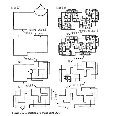 Shape Grammars were first invented by George Stiny and James Gips in their 1972 article Shape Grammars and the Generative Specification of Painting and Sculpture. Shape grammars combine shapes and… Shape Grammar, Conceptual Architecture, Material Board, Grammar, Architecture Design, Hand Painted, Sculpture, Architecture, Design