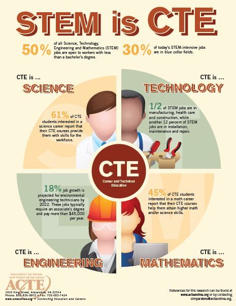 Career and Technical Education: STEM #infographic Career Technical Education, Infographic Ideas, Types Of Education, Stem Careers, College Scholarships, Career Readiness, Career Exploration, Stem Education, Education Kindergarten