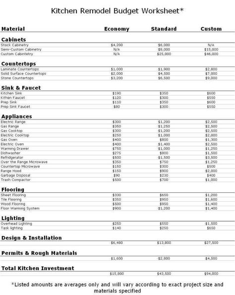 Kitchen Remodel Project Plan Template Inspirational the Home Renovation Bud Spreadsheet Template Home Remodel Budget Worksheet, Kitchen Renovation Cost, Budget Spreadsheet Template, Budget Worksheet, Estimate Template, Budget Remodel, Bathroom Remodel Cost, Budget Bathroom Remodel, Budget Kitchen Remodel