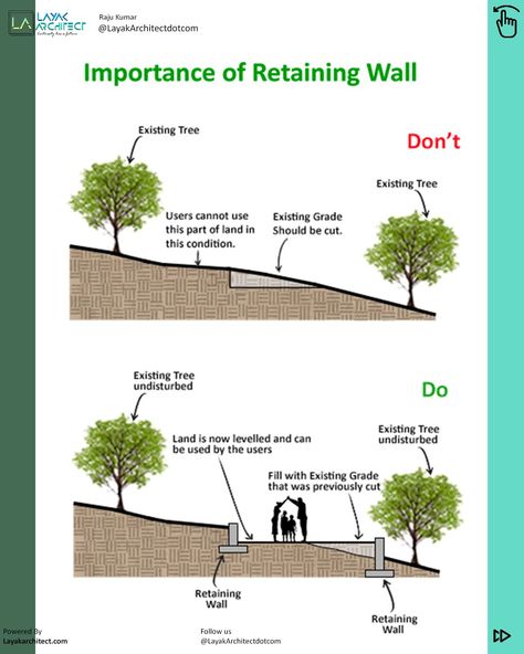 Importance of Retaining Wall Landscape Design On A Slope, House On Hill Design, Contour Site Plan Architecture, Contour Design Architecture, House On Hill Landscaping, Landscape Contour Design, House On A Hill Landscaping, Contours Architecture, Contour Architecture Design