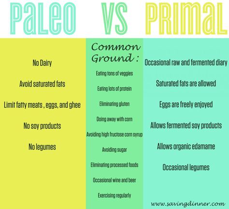 Primal Blueprint, Primal Diet, Paleo Diet Plan, Starting Keto Diet, Comparison Chart, Primal Kitchen, Low Carb Dessert, Paleo Lifestyle, Keto Diet Food List