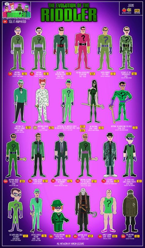 Riddler Redesign, Dc Comics Halloween Costumes, Riddler Dc, Gotham Fanart, Gotham High, Gotham Rogues, Riddler Gotham, Gotham Characters, Edward Nygma