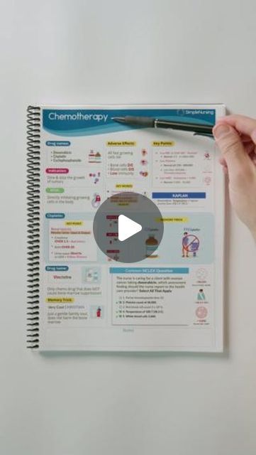 Nurse Mike from Simple Nursing on Instagram: "Chemotherapy Review w/ Memory Tricks💊" Chest Tubes Nursing Cheat Sheet, Long Term Care Nursing Brain Sheets, Utilization Review Nurse, Lactated Ringers Nursing, Nursing Interventions, Simple Nursing, Memory Tricks, Thoracentesis Nursing, Nursing