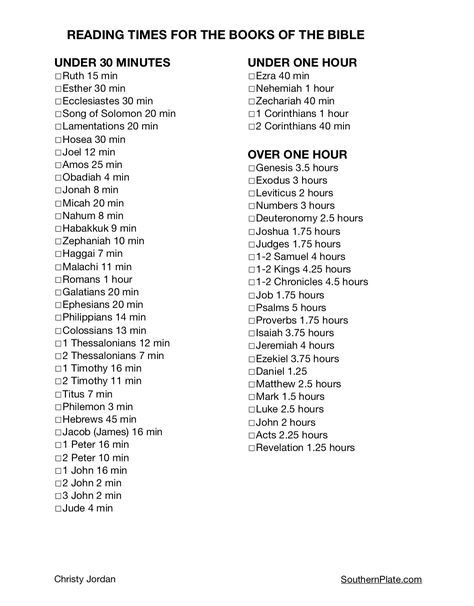 How long does it take to read each book in the Bible? - Southern Plate Bible To Read When, Morning Worship, The Books Of The Bible, Journal Bible Quotes, Bible Studying, Bible Guide, Southern Plate, Learn The Bible, Spiritual Things