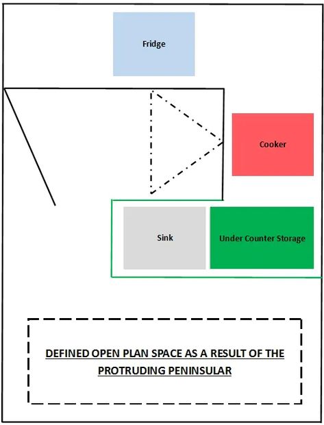 Design Tips For Peninsula Kitchens | More Kitchens Peninsula Kitchen Design, Kitchen With Peninsula, Kitchen With An Island, Peninsula Kitchen, Kitchen Peninsula, Under Counter Fridge, L Shaped Kitchen, Popular Kitchens, Clean Sink