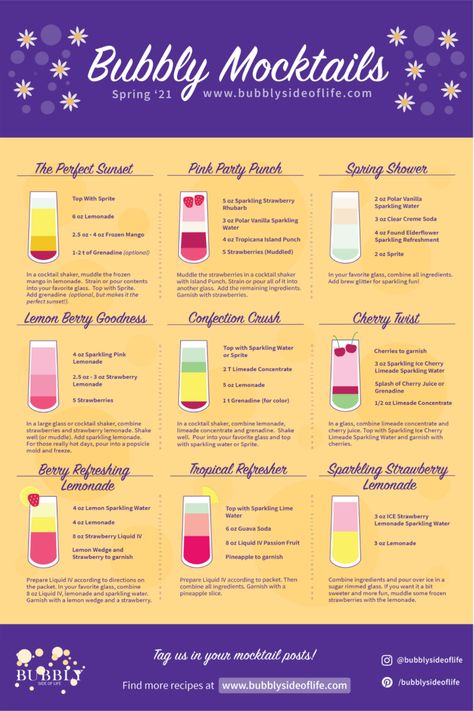 9 Refreshingly Easy Bubbly drinks You (and all kids) Will Love | Bubbly Side of Life Bubbly Drinks, Virgin Drinks, Mocktail Drinks, Alcohol Free Drinks, Sports Drinks, Mocktail Recipes, Drink Recipes Nonalcoholic, Summer Drink Recipes, Non Alcoholic Cocktails