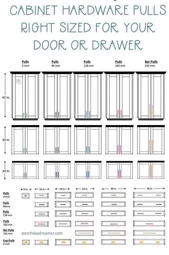 Pull Cabinet Handles, Bathroom Cabinet Knobs And Pulls Placement, Shaker Cabinet Pulls Size, Knob And Pull Placement On Cabinets, Kitchen Cabinet Handle Size, Choosing The Right Size Cabinet Hardware, Cabinet Handle Size, Shaker Cabinet Pulls Placement, Kitchen Drawer Handle Sizes