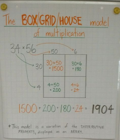 Box Method Multiplication Worksheet Multiplication Box Method Anchor Chart, Multiplication Grid Method, Box Multiplication, Grid Method Multiplication, Multiplication Anchor Chart, Box Method Multiplication, Multiplication Anchor Charts, Multiplication Grid, Multiplication Worksheet