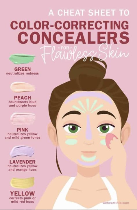 Color Correction Concealer, Where To Put Color Corrector, How To Use Color Correcting Concealer, Where To Put Makeup On Face Concealer, Makeup Color Correcting Guide, Makeup Theory Notes, Makeup Color Theory, How To Apply Color Corrector, Color Correction Makeup Guide