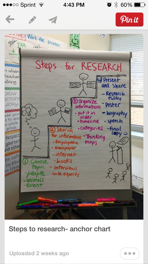 Research anchor chart Information Report Anchor Chart, Literary Nonfiction Anchor Chart, Anchor Chart Informational Writing, Report Writing Anchor Chart, Research Writing Anchor Chart, Research Anchor Chart, Biography Anchor Chart, History Projects Ideas, Informational Writing Anchor Chart