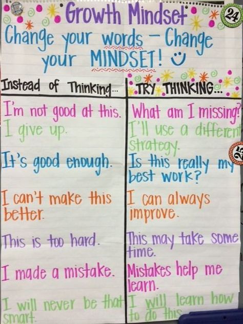 Principal: Growth Mindset Is Making a Difference at Munford Elementary | Blog | Alabama Best Practices Center Teaching Growth Mindset, Blog Ideas, E Mc2, Character Education, Classroom Community, Beginning Of School, Writing Center, Reading Quotes, Teaching Classroom