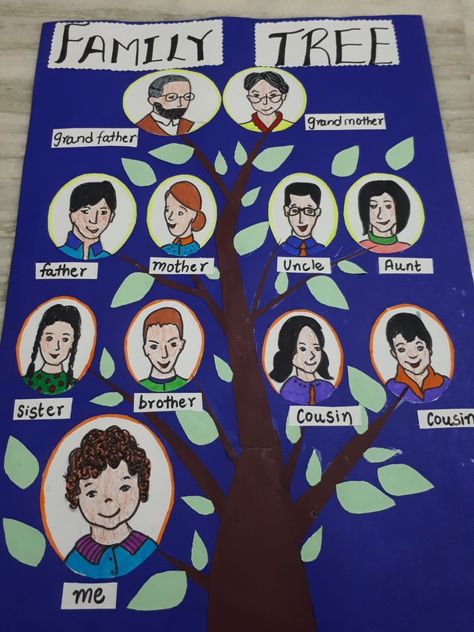 Family Tree Family Tree Art For Kids Classroom, Family Chart Preschool, Family Tree Drawing Ideas Easy, Family Tree Project For School, Family Tree Ideas For Kids, Family Tree Activity, Family Tree Ideas, Poster Slogan, Family Tree Drawing