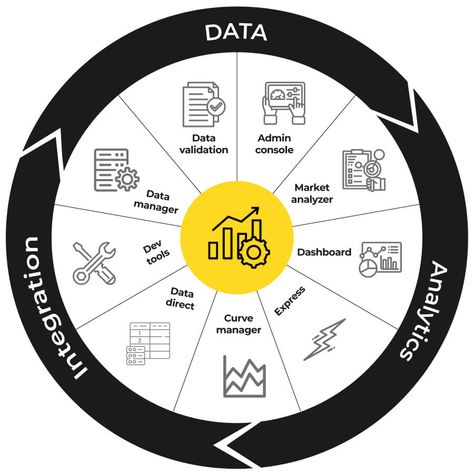 Three layers of EDM Data Handling, Master Data Management, Data Science Learning, Data Validation, Data Migration, Science Learning, Teaching Chemistry, Data Warehouse, Customer Behaviour