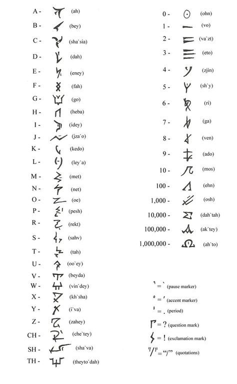 Code Alphabet, Ancient Alphabets, Bahasa China, Different Alphabets, Japanese Tattoo Symbols, Alphabet Code, Alphabet Symbols, Sign Language Alphabet, Ancient Languages