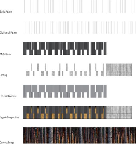 Gallery of US Land Port of Entry / Snow Kreilich Architects - 20 Facade Pattern, Drawing Patterns, Concrete Facade, Architecture Concept Diagram, Industrial Architecture, Concept Diagram, Architecture Graphics, Parametric Design, Architectural Drawing