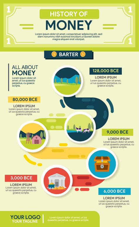 Here is the history of money. Saving Money Poster Design, Money Infographic Design, Personal Infographic, Money Infographic, History Of Money, Simple Infographic, History Infographic, Money Poster, Investing For Beginners