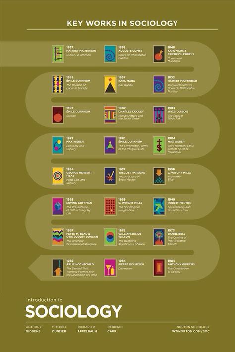 Interesting book cover Sociology Infographic, Sociology Careers, Sociology Topics, Sociology Theory, Sociology Major, Sociology Class, Sociological Imagination, Sociology Books, Social Science Project