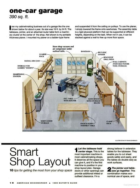 16 x 24 Workshop Layout Woodshop Storage, Officine In Garage, Garage Workshop Layout, Workshop Layout, Mechanical Workshop, Workshop Plans, Woodworking Shop Plans, Woodworking Shop Layout, Search Google