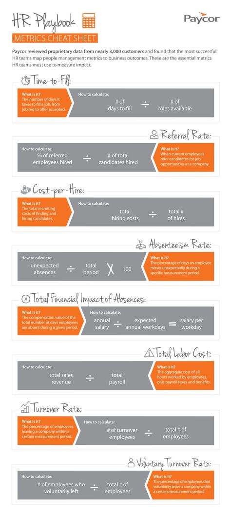 HR Metrics Cheat Sheet Hr Metrics, Hr Infographic, Human Resources Resume, Employee Turnover, Workplace Communication, Marketing Copywriting, Payroll Software, Job Info, Systems Thinking