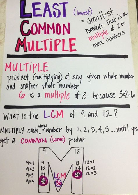 Greatest common factors anchor chart | MATH Least/Lowest Common Multiple Greatest Common Factor Anchor Chart, Lowest Common Multiple, Least Common Multiple, Sixth Grade Math, Math Charts, Common Factors, Math Anchor Charts, Fifth Grade Math, Math Notes