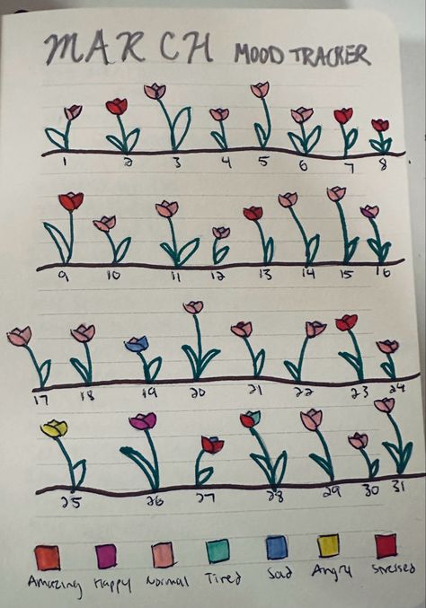 Spring Mood Tracker, Mood Tracker Ideas Easy, May Mood Tracker, March Mood Tracker, Flower Mood Tracker, Mood Tracker For March, April Mood Tracker, Mood Tracker April, Mood Tracker For February