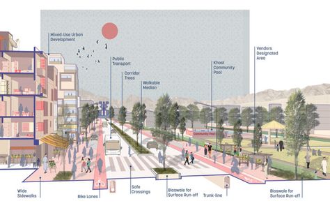 Urban Design Collage, Art Gallery Architecture, Arch Board, Memory Map, Gallery Architecture, Tactical Urbanism, Landscape Diagram, Animation Photo, Streetscape Design