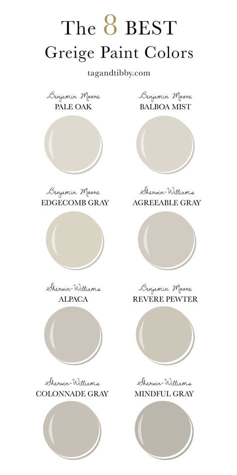 8 of the Best Greige Paint Colors by Sherwin-Williams and Benjamin Moore Griege Paint, Best Greige Paint Color, Best Greige Paint, Best Greige, Best Gray Paint, Greige Paint Colors, Greige Paint, Paint Color Inspiration, House Color Palettes