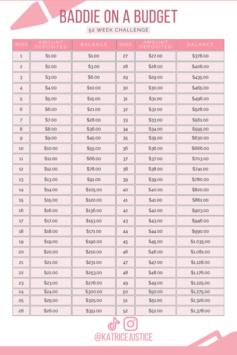 Budgeting and savings financial Monthly Budget Challenge, Bi Weekly Savings Challenge 2024, Bi Weekly Savings Challenge Low Income, How To Budget For Beginners, Baddie On A Budget, Simple Budgeting, Financial Savings, Travel Budget Planner, Financial Budget Planner