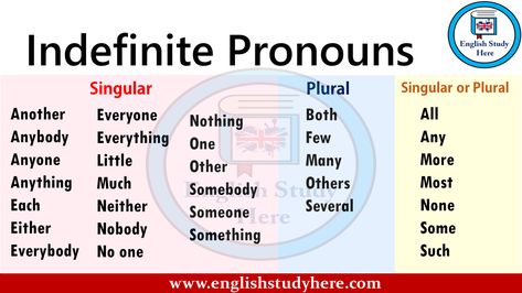 English Indefinite Pronouns, indefinitive pronouns list, singular, plural, singular or plural; Singular Another Anybody Anyone Anything Each Either Everybody Everyone Everything Pronouns List, Collective Nouns List, Noun Clause, Passed Exam, List Of Pronouns, English Pronouns, Indefinite Pronouns, Grammar Chart, English Grammar Notes