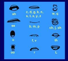 Collection of reference mouth shapes for animation and lip syncing. Animating Mouth Shapes, Singing Face Reference, Lip Sync Reference, Lips Animation, Singing Pose Reference, Animation Mouth, Mouth Shapes, Animation Help, Sing Animation